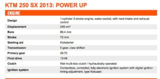 David Ford – 2009 BSMA Best of British Nationals Champion
