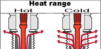 Spark Plug Heat Ranges
